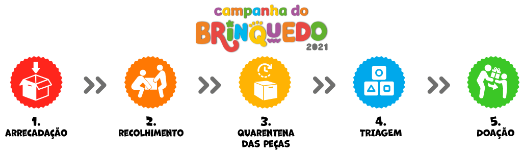 Segurança